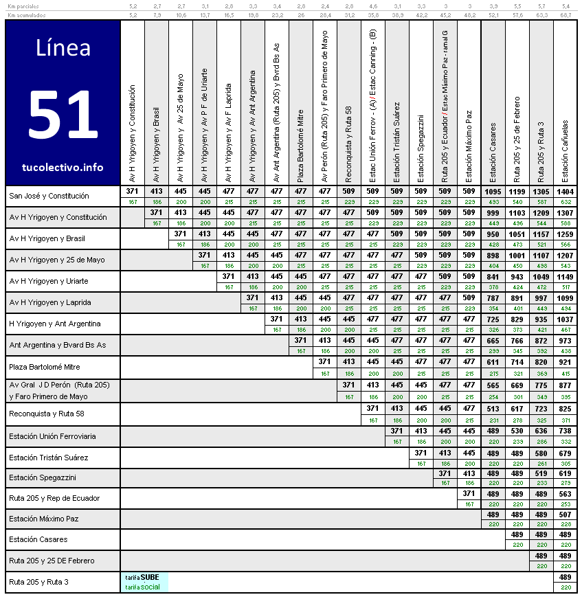 tarifa colectivo línea 51